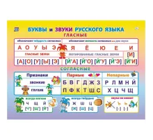 Плакат Учебный.Буквы и звуки русского языка, А4,КПЛ-316