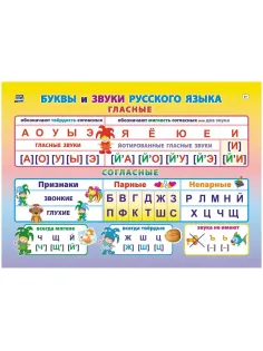 Плакат Учебный.Буквы и звуки русского языка, А4,КПЛ-316
