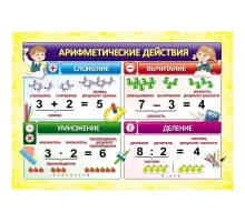 Плакат Учебный.Арифметические действия, А4,КПЛ-319