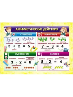 Плакат Учебный.Арифметические действия, А4,КПЛ-319