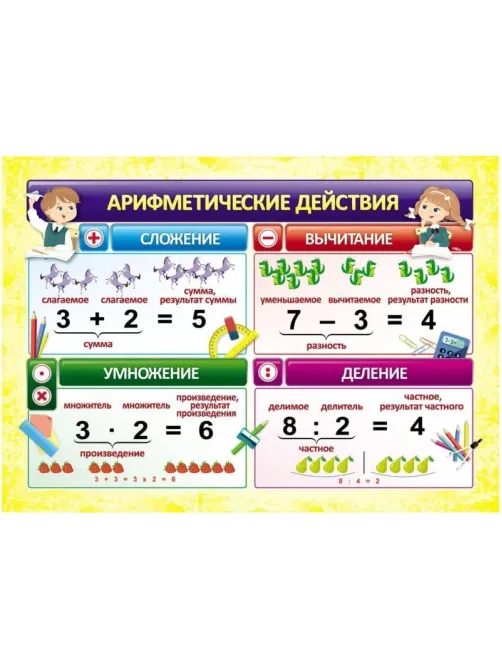 Плакат Учебный.Арифметические действия, А4,КПЛ-319