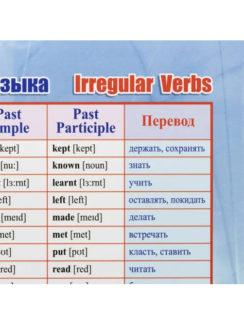 Плакат (наб)  Английский язык. Начальная школа А4 КОМ-120