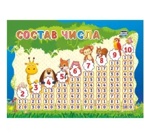 Плакат Учебный.Состав числа,А5,КПЛ-262