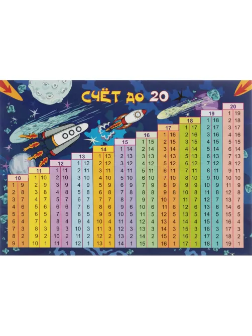 Плакат (наб)  Математика. Начальная школа А4 КОМ-121