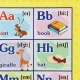 Плакат (наб)  Английский язык. Начальная школа А4 КОМ-120