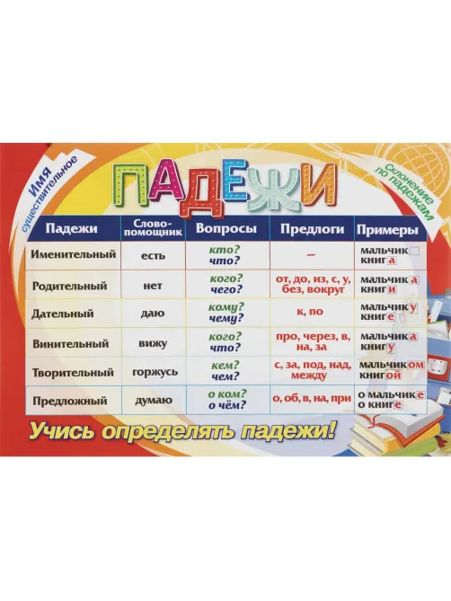 Плакат (наб)  Русский язык. Начальная школа  А4 КОМ-119