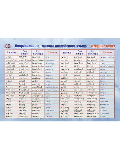 Плакат (наб)  Английский язык. Начальная школа А4 КОМ-120