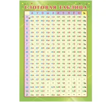 Плакат Учебный.Слоговая таблица, А4,КПЛ-322