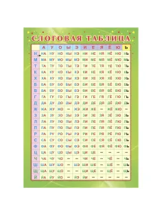 Плакат Учебный.Слоговая таблица, А4,КПЛ-322