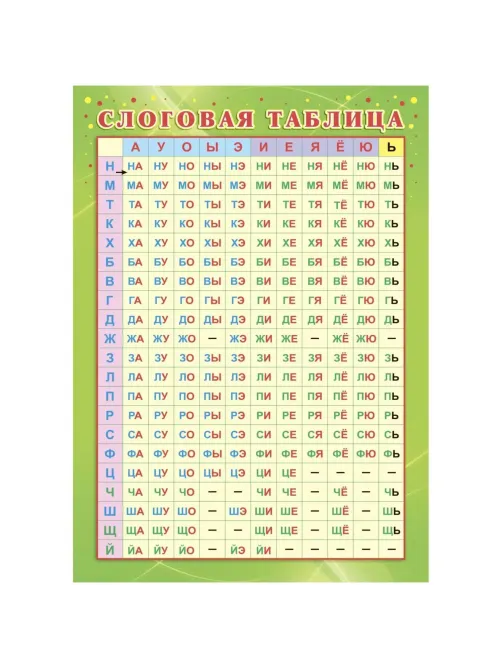 Плакат Учебный.Слоговая таблица, А4,КПЛ-322