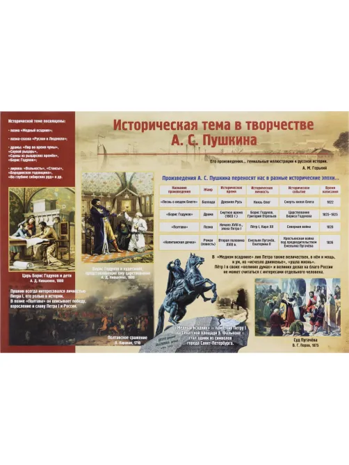 Плакат (наб)  Литература в школе.Творчество Пушкина12 плак А3 КПЛ-228