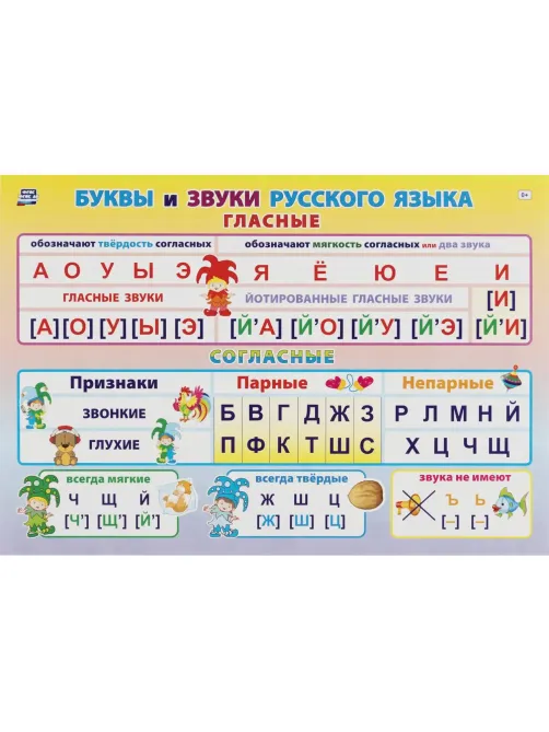 Плакат (наб)  Русский язык. Начальная школа  А4 КОМ-119