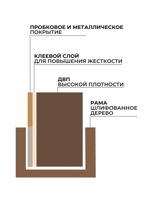 Доска пробковая 60х90 Attache BlackFrame черная рама