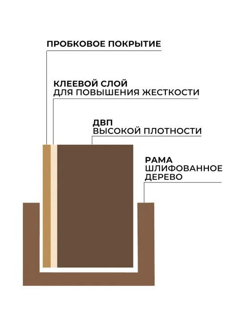 Доска пробковая 60х90 Attache деревянная рама