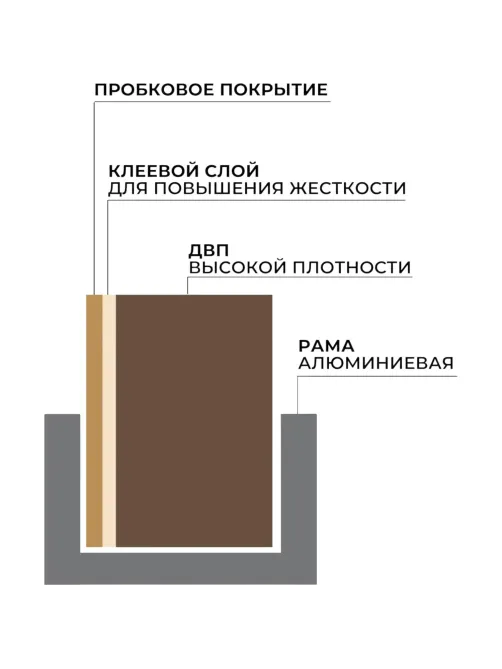 Доска пробковая 100х150 Attache Iron алюмин. рама