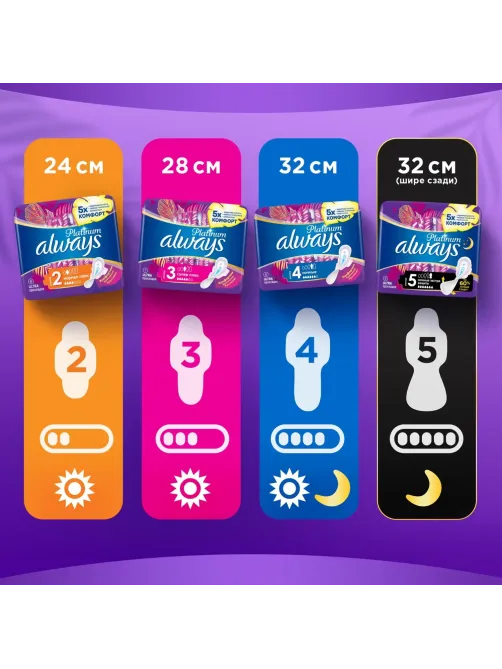 Прокладки женские гигиенические ALWAYS Ultra Platinum Night Single 6 шт