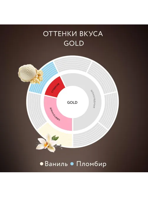 Кофе Jardin Gold растворимый,сублимированный,стекло, 190г