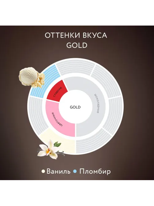 Кофе Jardin Gold растворимый,сублимированный, м/у, 240г