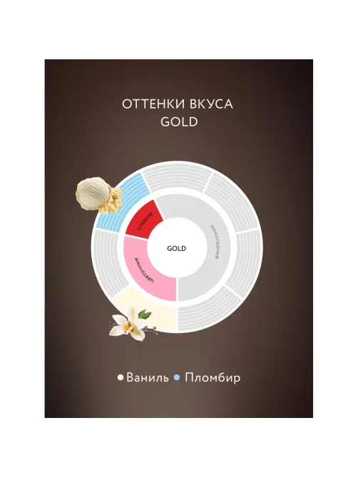 Кофе Jardin Gold растворимый,сублимированный, м/у, 240г