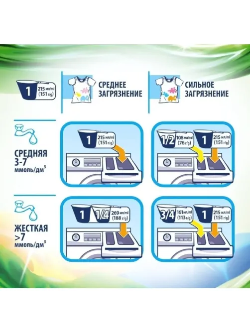 Порошок стиральный Sorti Арома Магнолия Автомат 6кг