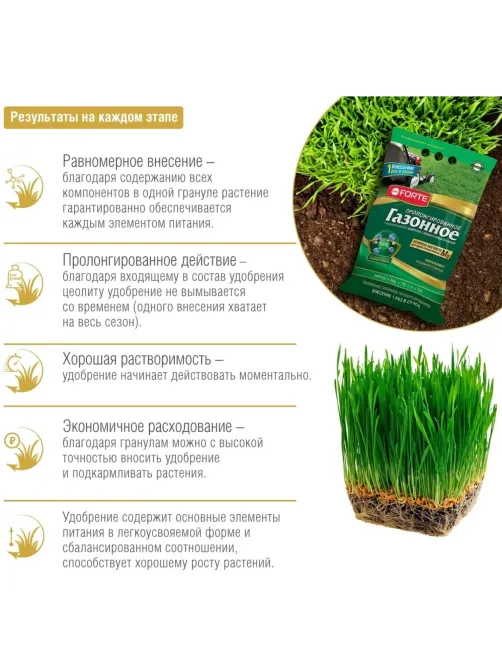 Удобрение газонное гранулир.с биодоступ.кремнием Bona Forte 10кг,BF23010791