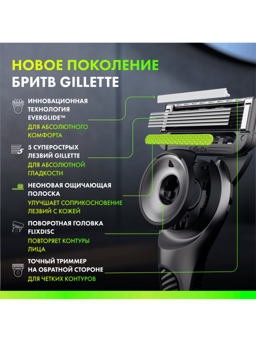 Кассеты сменные Gillette Labs 5 лезвий, 4шт