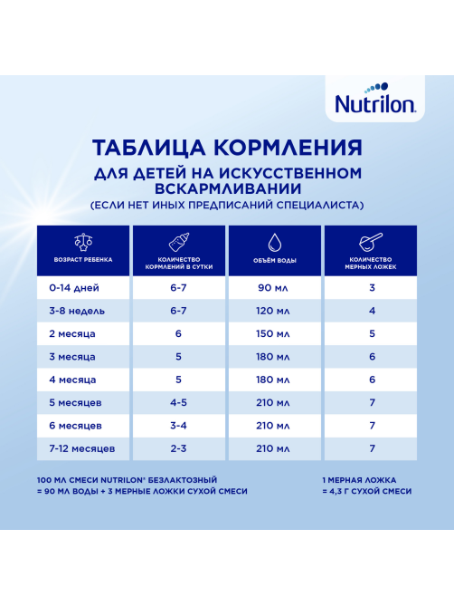 Смесь детская Nutrilon Безлактозная с рождения, 400г