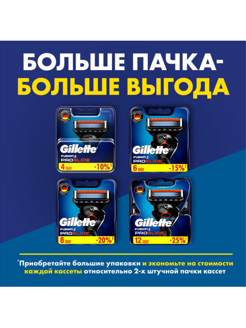 Кассета для бритвенного станка Gillette Fusion Proglide, 2шт
