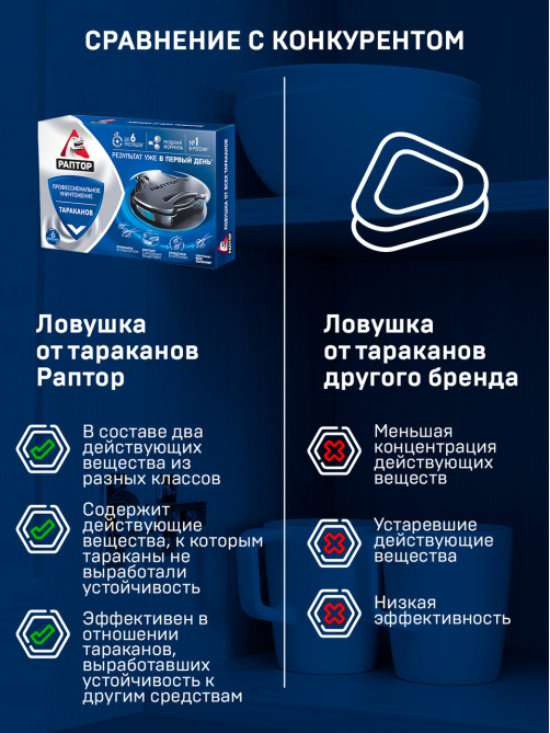 Ловушка Раптор от тараканов, 6шт