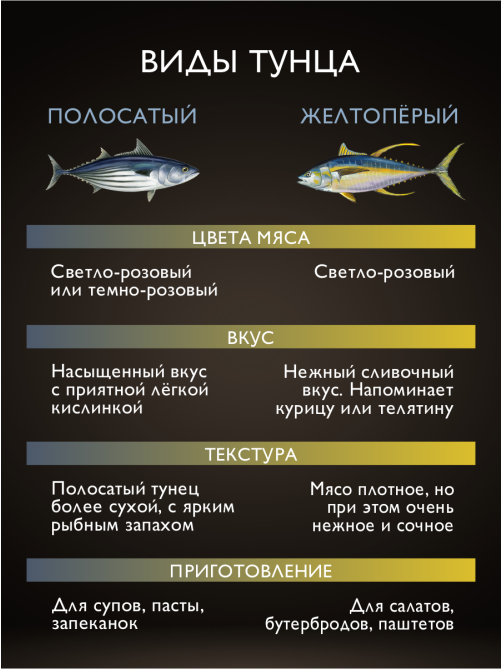 Тунец полосатый Магуро филе натуральный, 200г