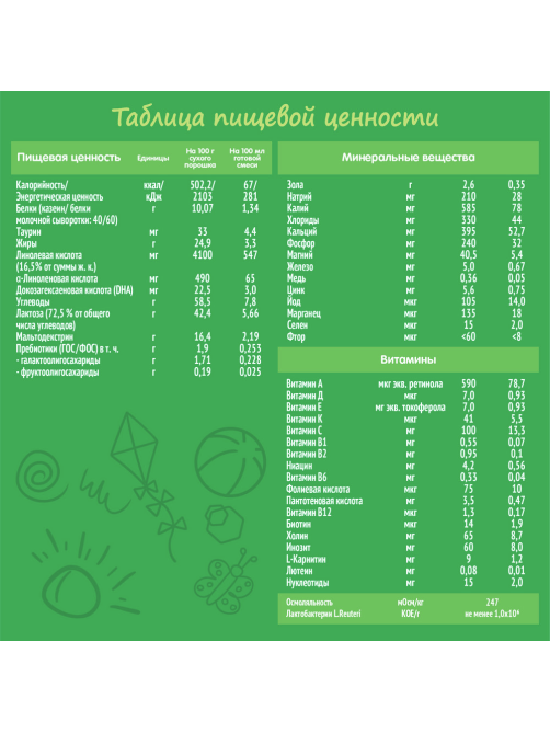 Смесь молочная детская Nestogen 1 с рождения, 600г