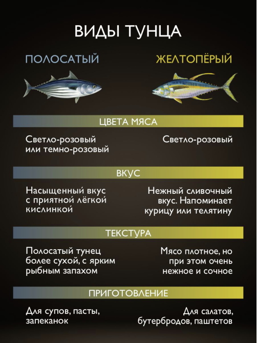 Тунец желтоперый Магуро филе-кусочки натуральный, 170г