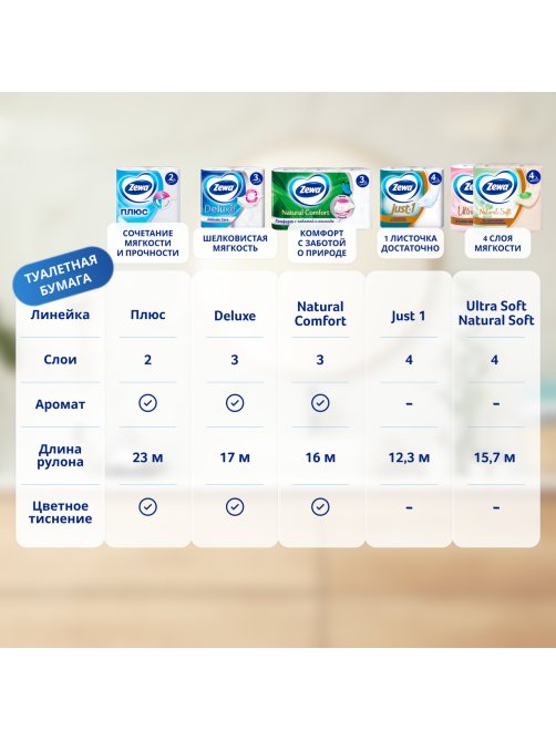 Туалетная бумага Zewa Natural Comfort 3 слоя, 12 рулонов