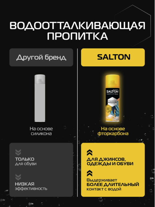 Средство для защиты от воды Salton для одежды и обуви, 190мл