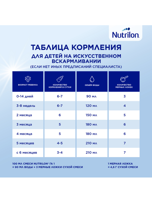 Смесь молочная детская Nutrilon 1 с рождения, 800г