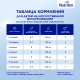 Смесь молочная детская Nutrilon 1 с рождения, 800г