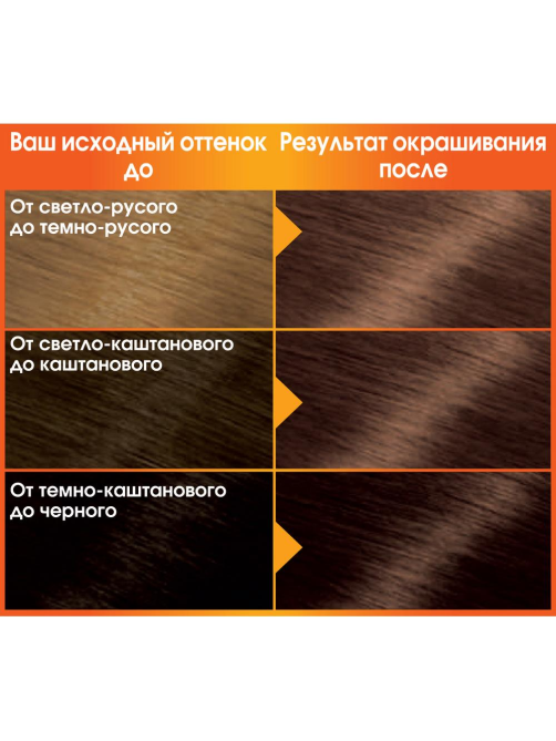 Крем-краска для волос Garnier Color Naturals Питательная c 3 маслами 6.25 Шоколад, 110мл