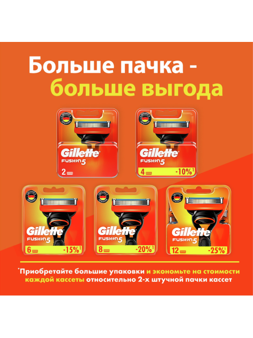 Станок для бритья Gillette Fusion + 2 сменные кассеты