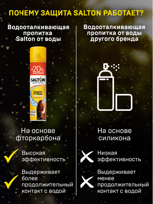 Защита от воды Salton для кожи и ткани, 300мл