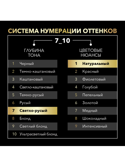 Краска для волос Сьёсс Олео Интенс 7.10 Натуральный светло-русый, 120г