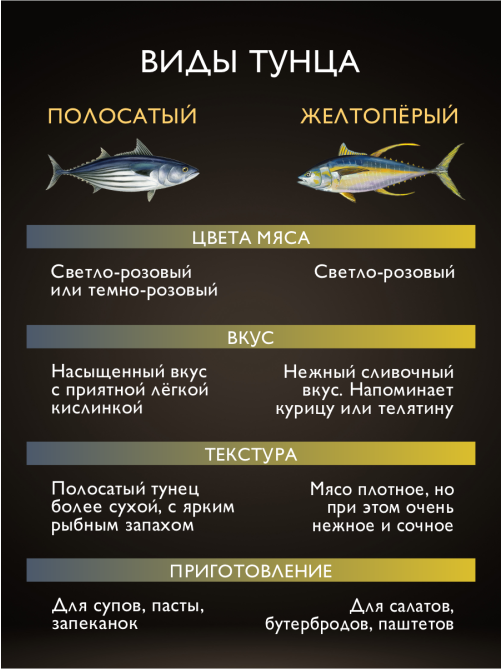 Тунец полосатый Магуро филе в оливковом масле, 200г