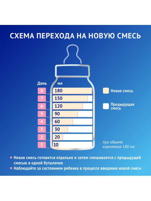 Смесь молочная Nutrilak Premium 2 6+ месяцев (350г x 3шт), 1.05кг