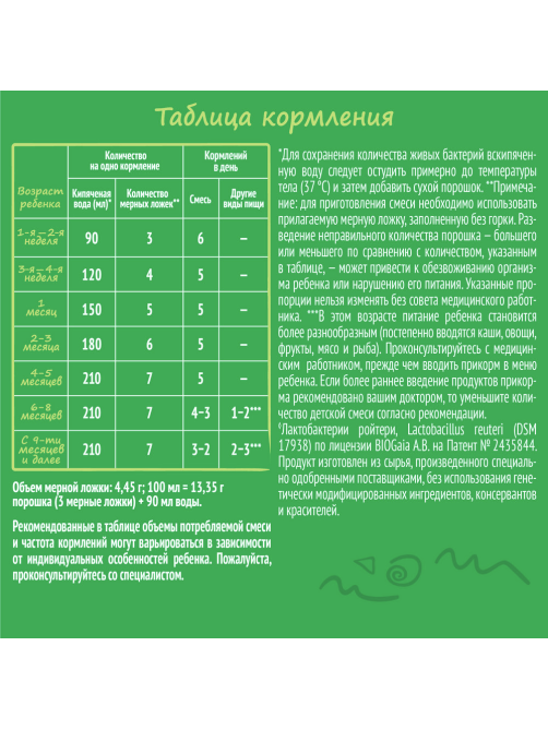 Смесь молочная детская Nestogen 1 с рождения (350г x 3шт), 1.05кг