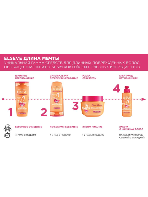 Шампунь L'Oreal Paris Elseve Длина Мечты для длинных поврежденных волос с кератином, 400мл