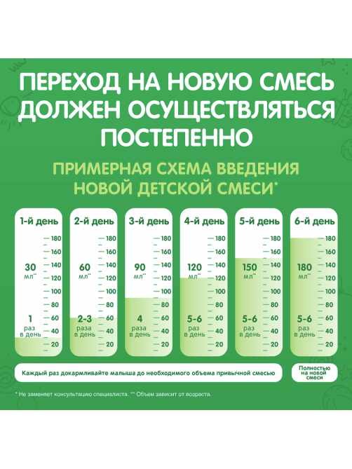 Смесь молочная детская Nestogen 2 с 6 месяцев, 600г