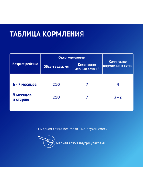 Смесь молочная Nutrilak Premium 2 6+ месяцев (350г x 3шт), 1.05кг