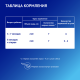 Смесь молочная Nutrilak Premium 2 6+ месяцев (350г x 3шт), 1.05кг