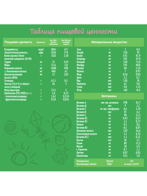 Смесь молочная детская Nestogen 2 с 6 месяцев, 600г