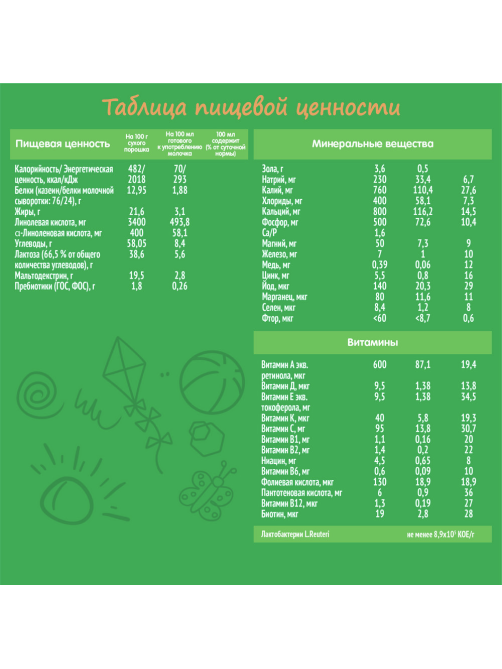 Смесь молочная детская Nestogen 4 с 18 месяцев, 600г