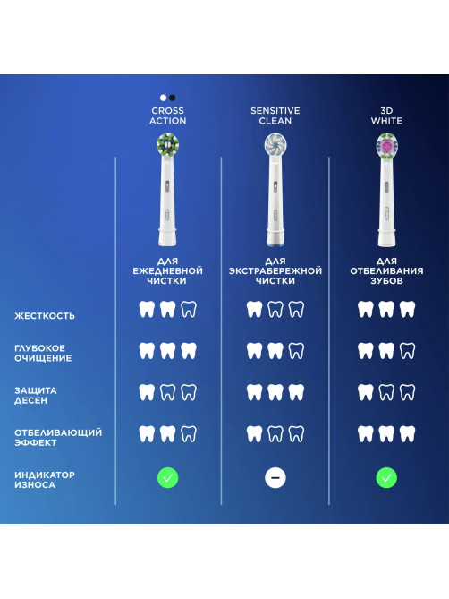 Насадка для зубных щеток Oral-B 3D White 18-2 электрических, 2шт
